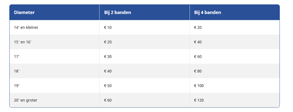 Carteam Auto Dijkwel
